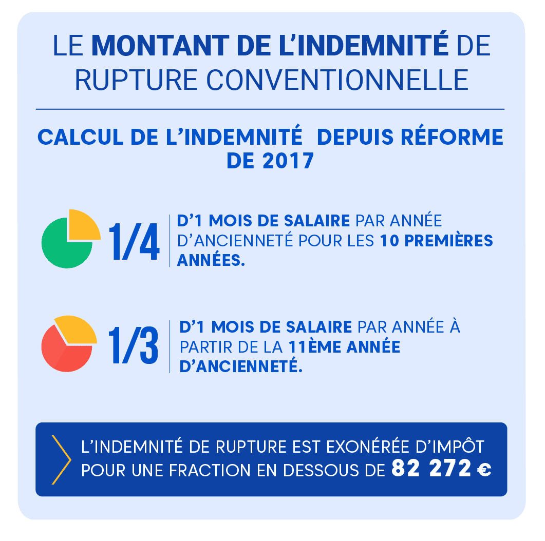 Qu'estce qu'une rupture conventionnelle ? Territoiresemploi.fr
